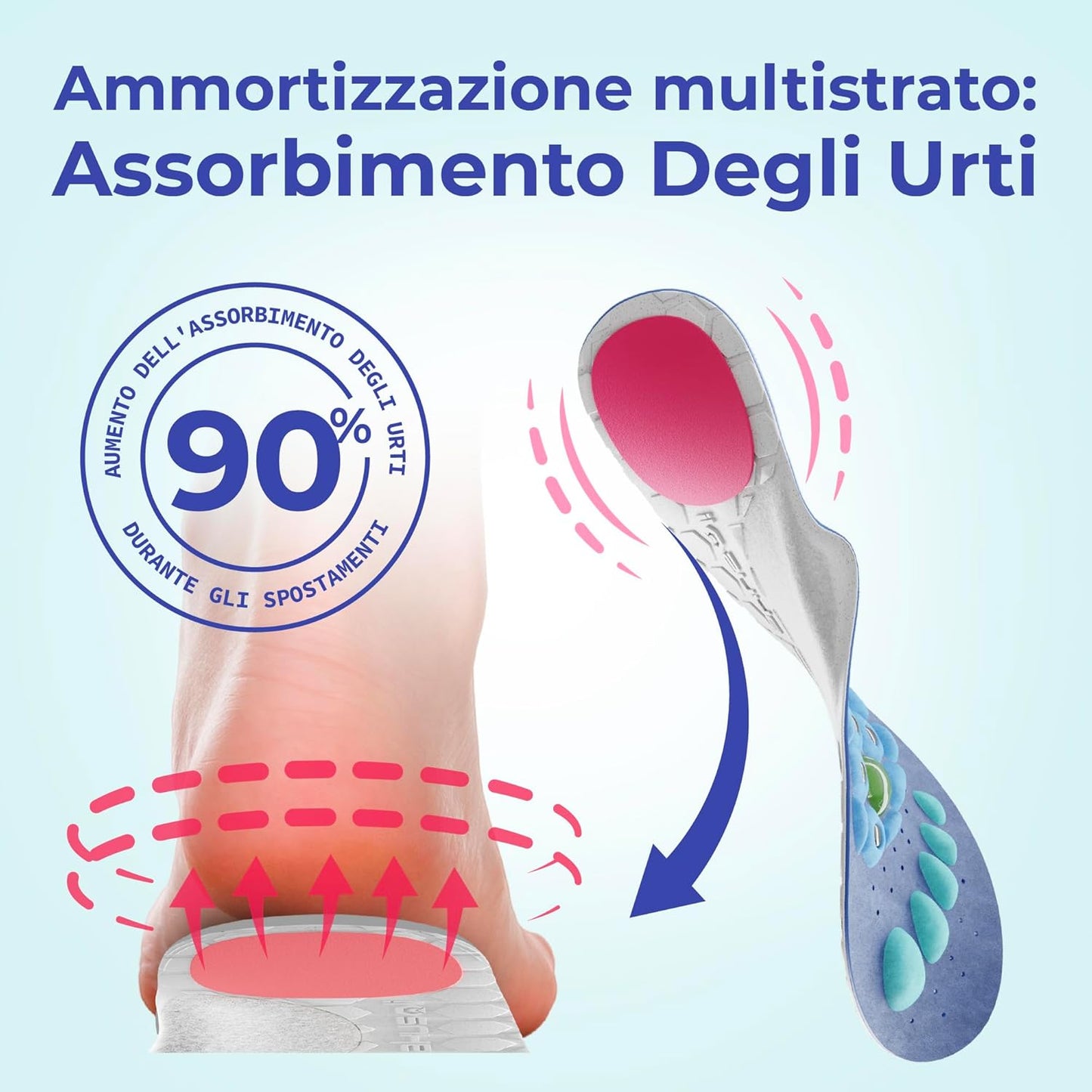 BELTORA™ Solette Magnetiche 2.0